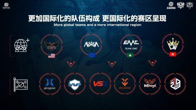 形成